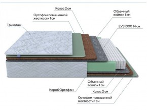 PROxSON Матрас Green Extra F (Tricotage Dream) 120x200 в Ханты-Мансийске - hanty-mansiysk.mebel-74.com | фото